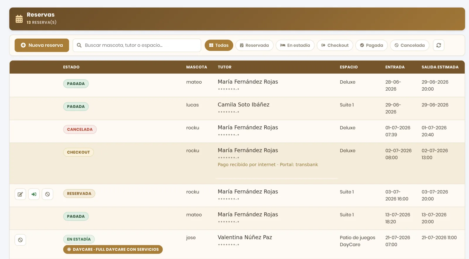 Listado de reservas de HotelVet con estados pagada, en estadía, checkout y cancelada